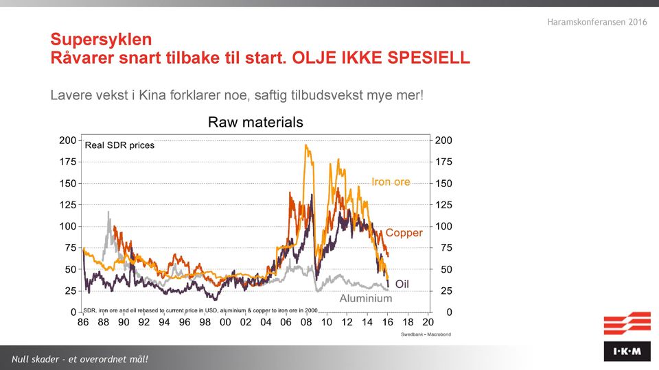 OLJE IKKE SPESIELL Lavere vekst