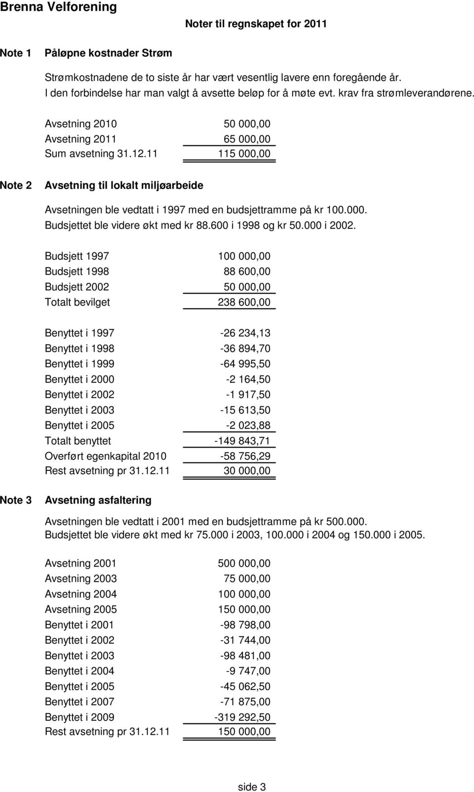11 115 000,00 Note 2 Avsetning til lokalt miljøarbeide Avsetningen ble vedtatt i 1997 med en budsjettramme på kr 100.000. Budsjettet ble videre økt med kr 88.600 i 1998 og kr 50.000 i 2002.