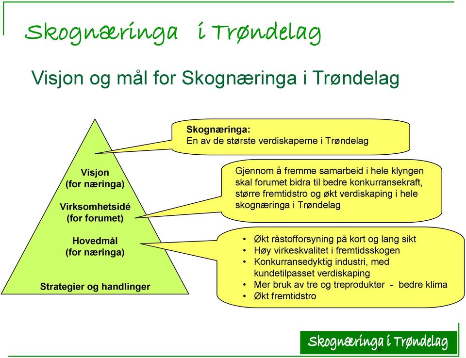 bedre konkurransekraft, større fremtidstro og økt verdiskaping i hele skognæringa i Trøndelag Økt råstofforsyning på kort og lang sikt Høy