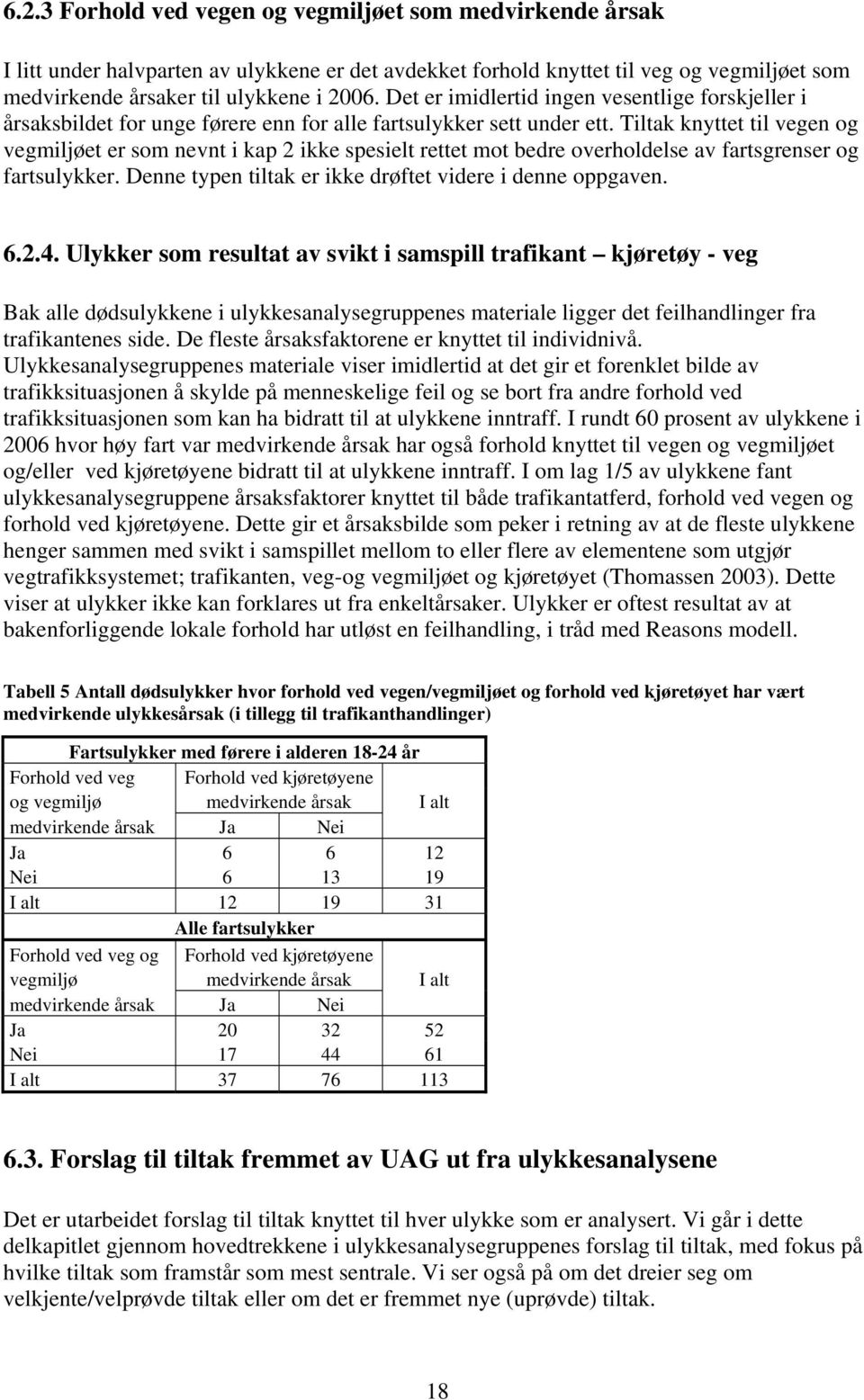 Tiltak knyttet til vegen og vegmiljøet er som nevnt i kap 2 ikke spesielt rettet mot bedre overholdelse av fartsgrenser og fartsulykker. Denne typen tiltak er ikke drøftet videre i denne oppgaven. 6.