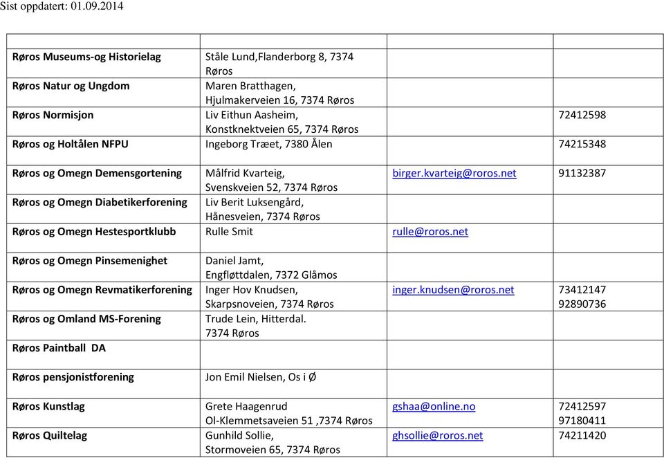 net 91132387 Svenskveien 52, Røros og Omegn Diabetikerforening Liv Berit Luksengård, Hånesveien, Røros og Omegn Hestesportklubb Rulle Smit rulle@roros.