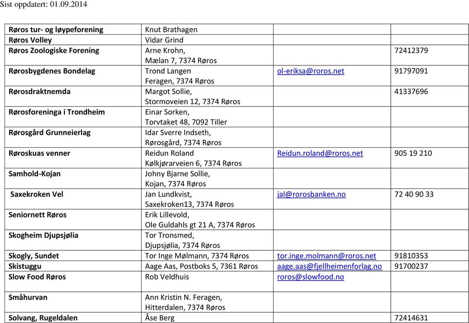 Indseth, Rørosgård, Reidun Roland Kølkjørarveien 6, Johny Bjarne Sollie, Kojan, Jan Lundkvist, Saxekroken13, Erik Lillevold, Ole Guldahls gt 21 A, Tor Tronsmed, Djupsjølia, 72412379 ol-eriksa@roros.