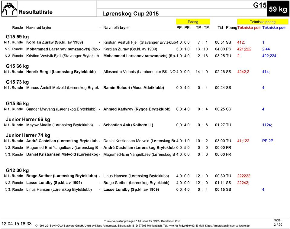 1,0: 4,0 2 : 16 03:25 TÜ 2; 422;224 G15 66 kg N 1. Runde Henrik Bergli (Lørenskog Bryteklubb) - Allesandro Vidonis (Lambertseter BK, NO 4,0: 0,0 14 : 9 02:26 SS 4242;2 414; G15 73 kg N 1.