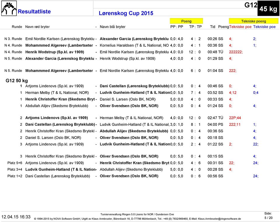 av 1909) - Emil Nordlie Karlsen (Lørenskog Bryteklu 4,0: 0,0 12 : 0 00:48 TÜ 222222; N 5. Runde Alexander Garcia (Lørenskog Bryteklu - Henrik Wodstrup (Sp.kl. av 1909) 4,0: 0,0 4 : 0 01:29 SS 4; N 5.