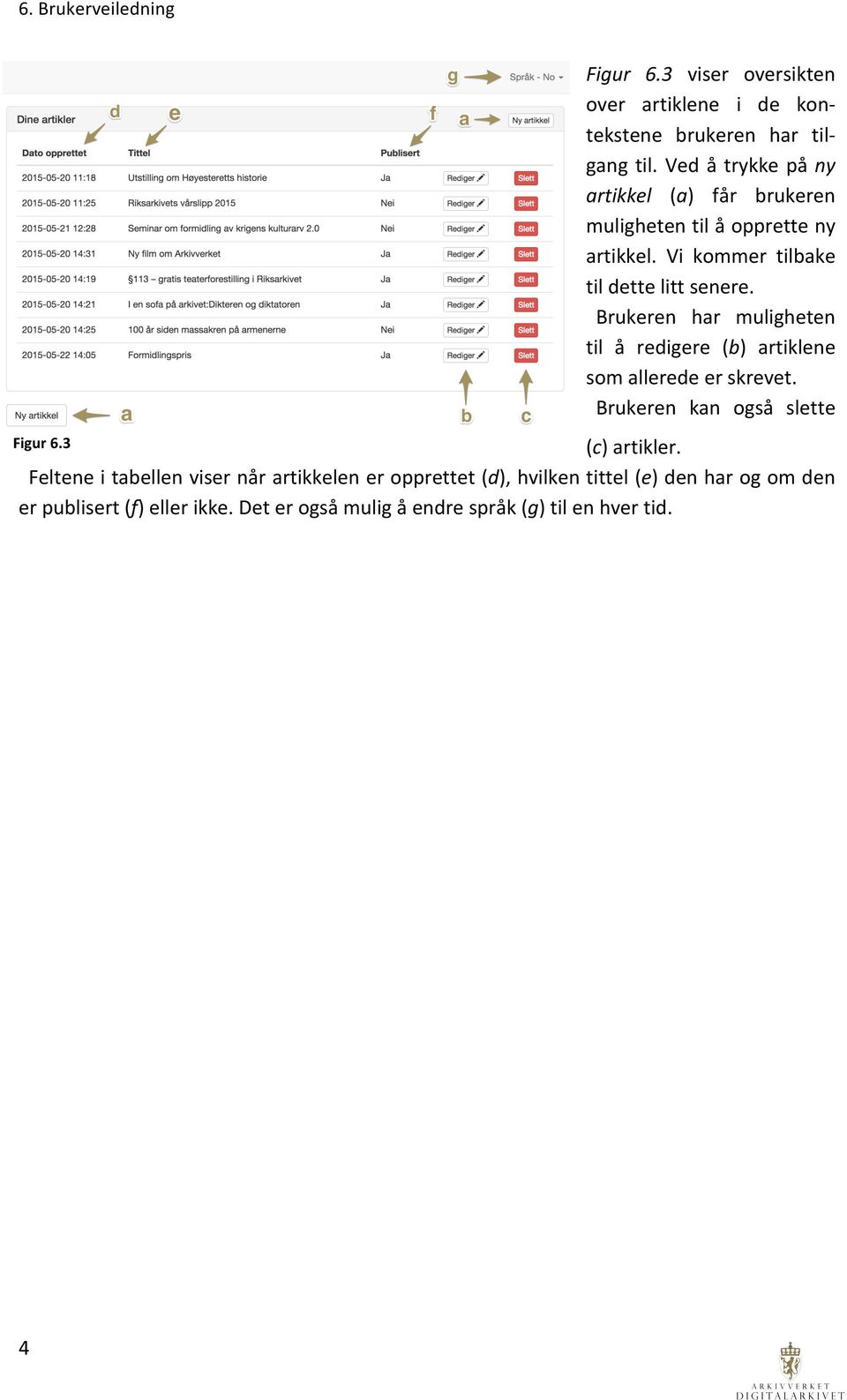 Brukeren har muligheten til å redigere (b) artiklene som allerede er skrevet. Brukeren kan også slette Figur 6.3 (c) artikler.