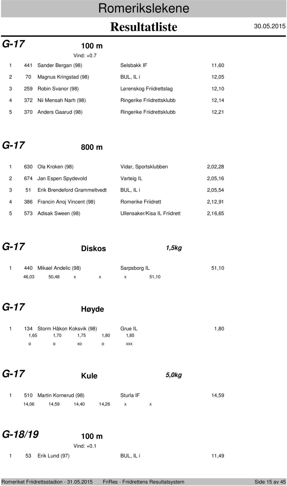 i,0, Francin Anj Vincent (9) Rmerike Friidrett,,9 Adisak Sween (9) Ullensaker/Kisa IL Friidrett,, G- Disks,kg 0 Mikael Andelic (9) Sarpsbrg IL,0,0 0,,0 G- Høyde Strm Håkn Kksvik (9)