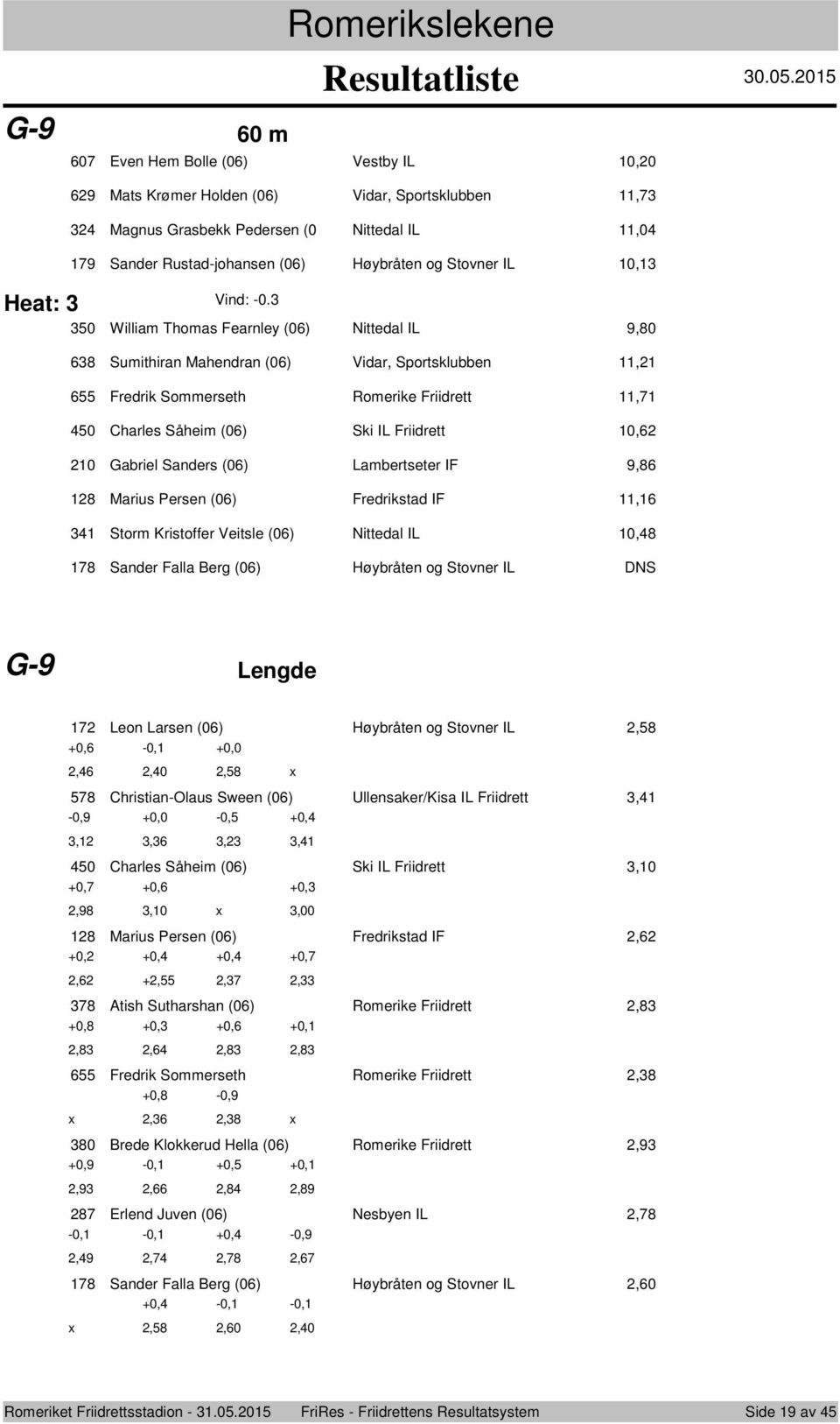 Lambertseter IF 9, Marius Persen (0) Fredrikstad IF, Strm Kristffer Veitsle (0) Nittedal IL 0, Sander Falla Berg (0) Høybråten g Stvner IL DNS G-9 Lengde Len Larsen (0) Høybråten g Stvner IL, +0, -0,