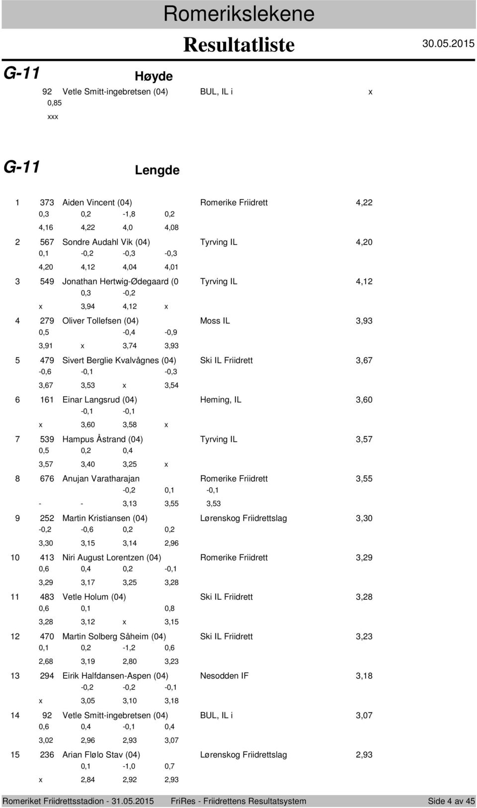 Tyrving IL, 0, -0,,9, 9 Oliver Tllefsen (0) Mss IL,9 0, -0, -0,9,9,,9 9 Sivert Berglie Kvalvågnes (0) Ski IL Friidrett, -0, -0, -0,,,, Einar Langsrud (0) Heming, IL,0-0, -0,,0, 9 Hampus Åstrand (0)