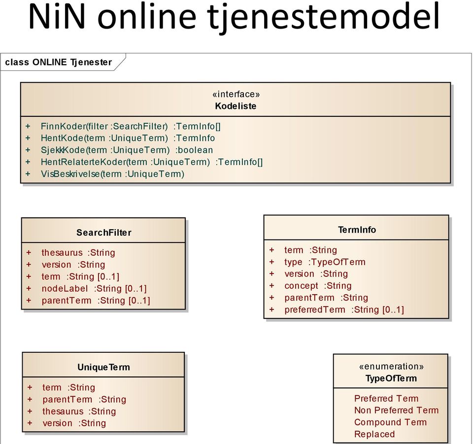 .1] + nodelabel :String [0..1] + parentterm :String [0.