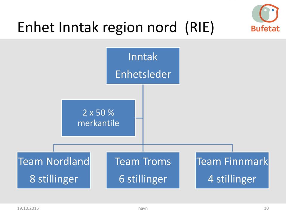Nordland 8 stillinger Team Troms 6