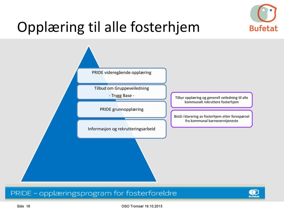 og generell veiledning til alle kommunalt rekruttere fosterhjem Bistå i klarering av