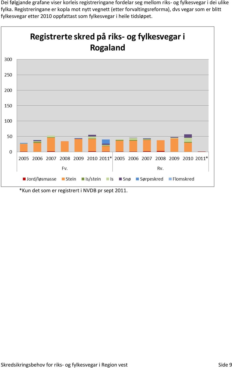 Registreringane er kopla mot nytt vegnett (etter forvaltingsreforma), dvs vegar som er blitt