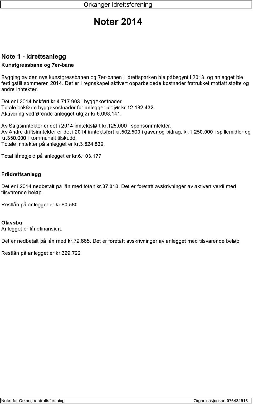 Totale bokførte byggekostnader for anlegget utgjør kr.12.182.432. Aktivering vedrørende anlegget utgjør kr.6.098.141. Av Salgsinntekter er det i 2014 inntektsført kr.125.000 i sponsorinntekter.