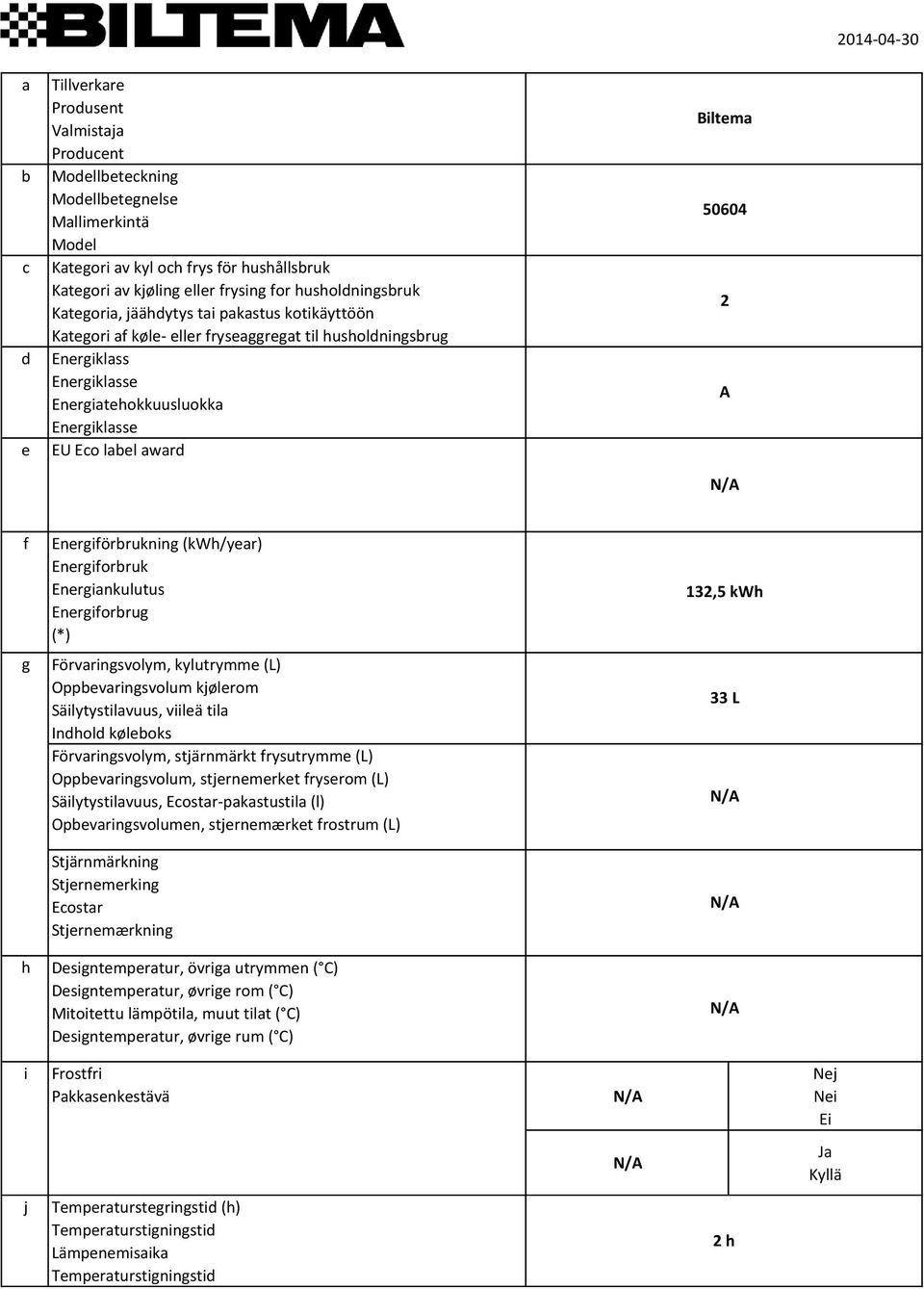 award Biltema 50604 2 A N/A f Energiförbrukning (kwh/year) Energiforbruk Energiankulutus Energiforbrug (*) 132,5 kwh g Förvaringsvolym, kylutrymme (L) Oppbevaringsvolum kjølerom Säilytystilavuus,