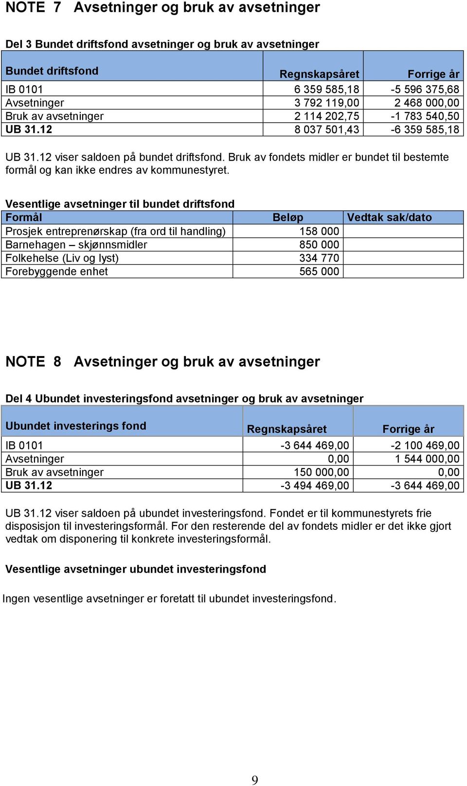 Bruk av fondets midler er bundet til bestemte formål og kan ikke endres av kommunestyret.