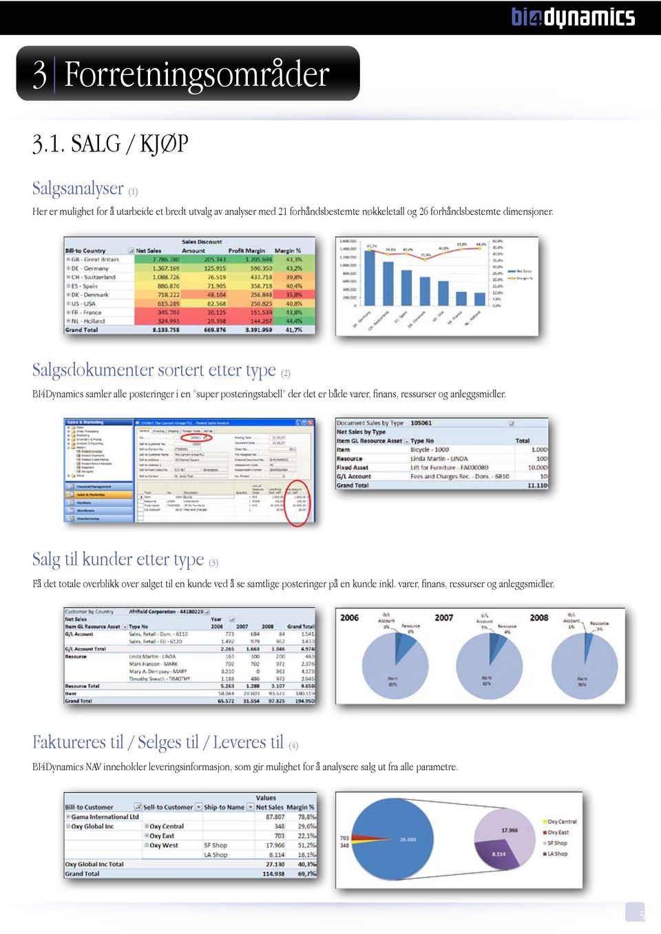 Salgsdokumenter sortert etter type (2) BI4Dynamics samler alle posteringer i en super posteringstabell der det er både varer, finans, ressurser og anleggsmidler.