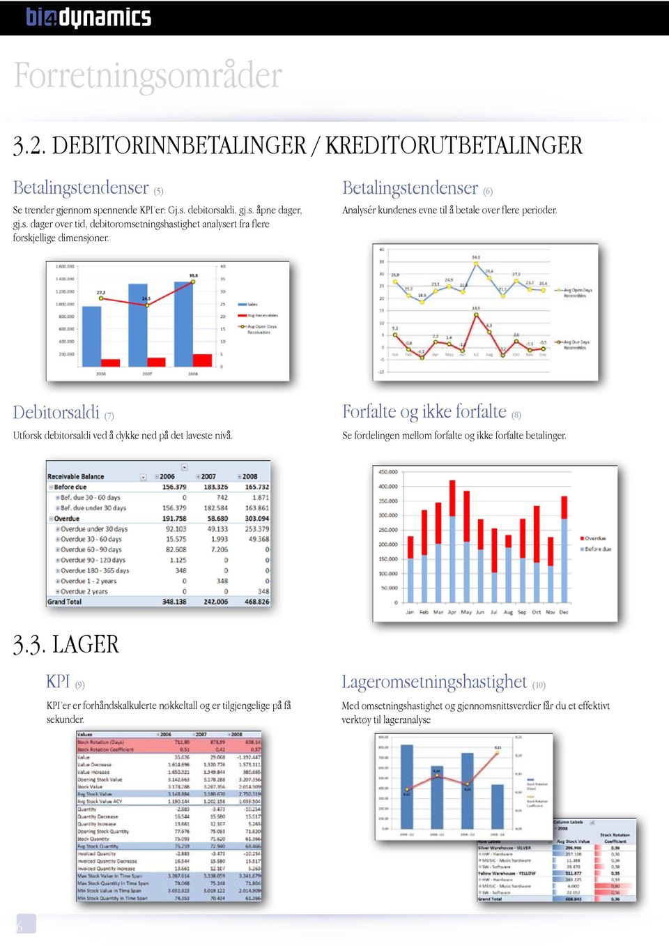 Forfalte og ikke forfalte (8) Se fordelingen mellom forfalte og ikke forfalte betalinger. 3.3. Lager KPI (9) KPI er er forhåndskalkulerte nøkkeltall og er tilgjengelige på få sekunder.