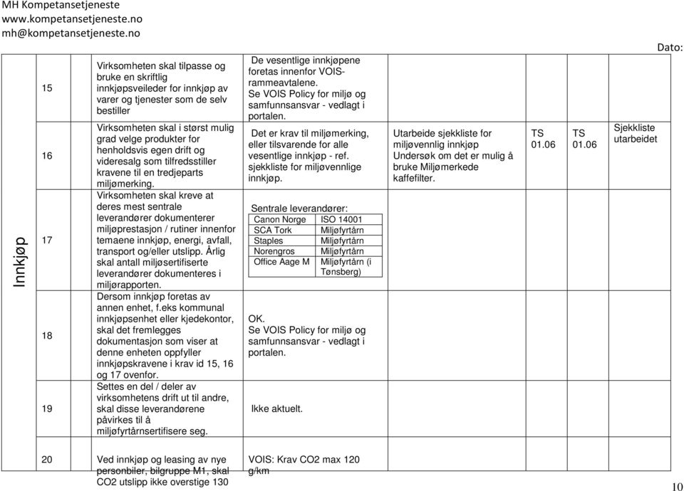 Virksomheten skal kreve at deres mest sentrale leverandører dokumenterer miljøprestasjon / rutiner innenfor temaene innkjøp, energi, avfall, transport og/eller utslipp.