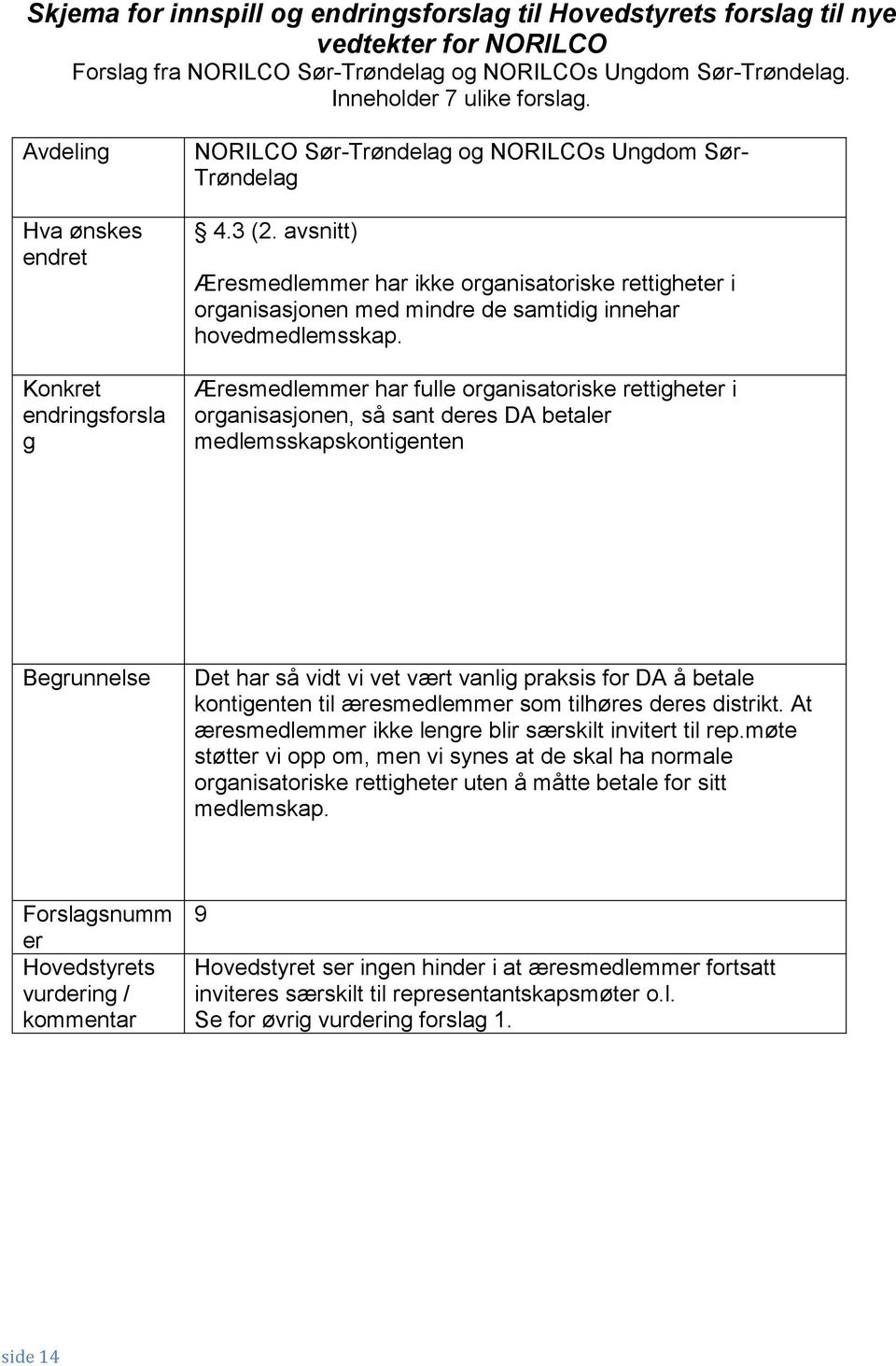 avsnitt) Æresmedlemmer har ikke organisatoriske rettigheter i organisasjonen med mindre de samtidig innehar hovedmedlemsskap.