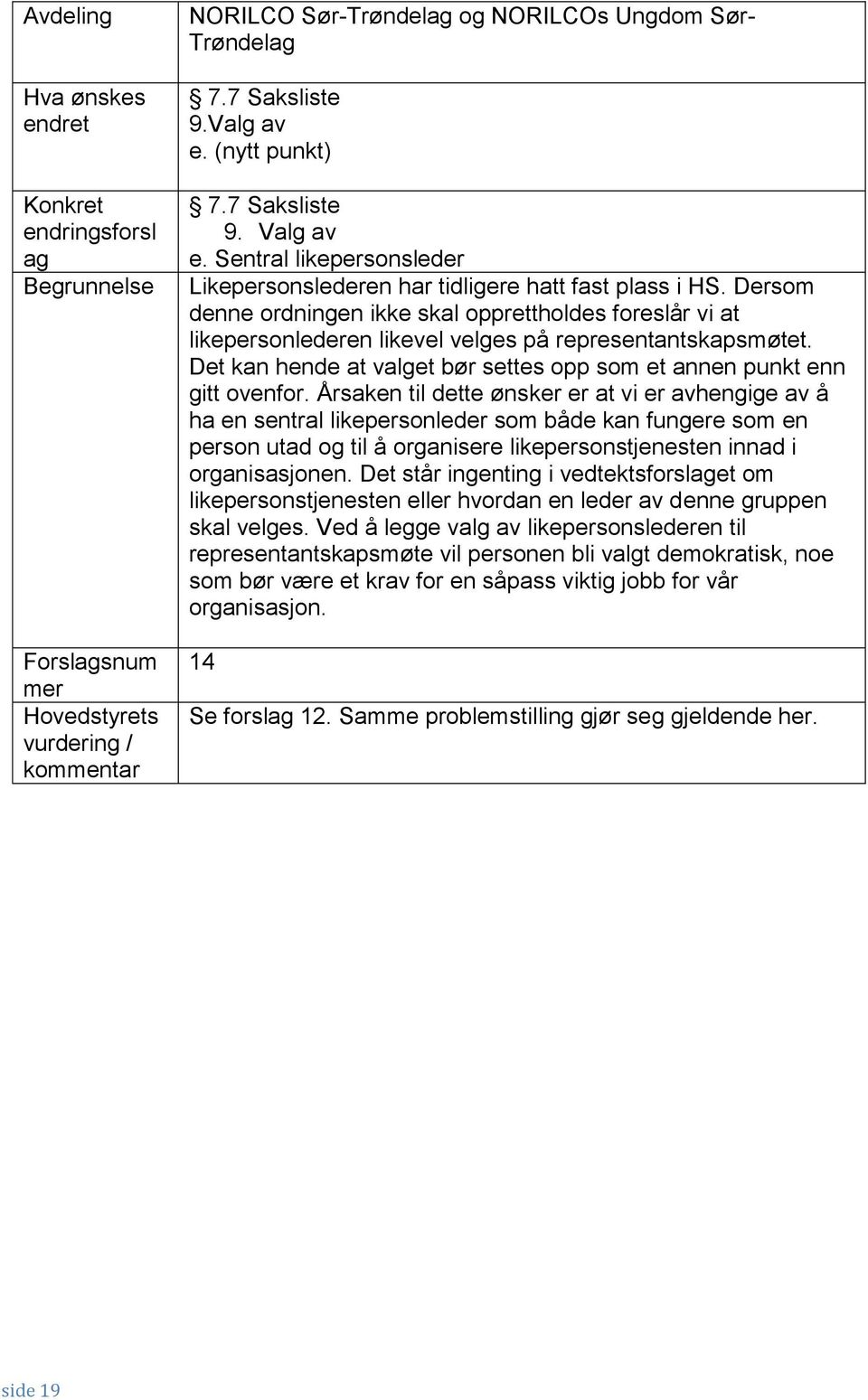 Dersom denne ordningen ikke skal opprettholdes foreslår vi at likepersonlederen likevel velges på representantskapsmøtet. Det kan hende at valget bør settes opp som et annen punkt enn gitt ovenfor.