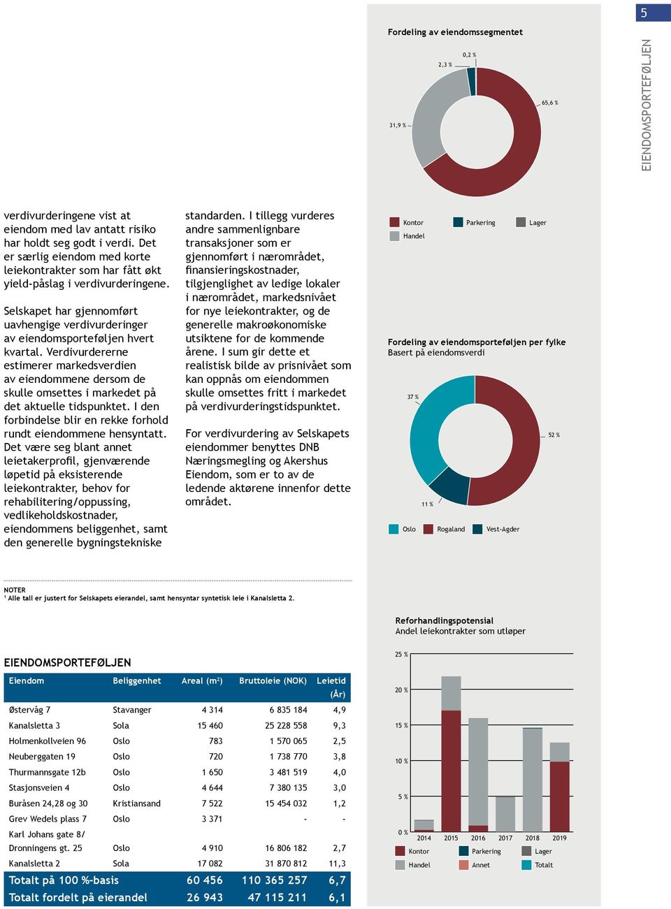 Verdivurdererne estimerer markedsverdien av eiendommene dersom de skulle omsettes i markedet på det aktuelle tidspunktet. I den forbindelse blir en rekke forhold rundt eiendommene hensyntatt.