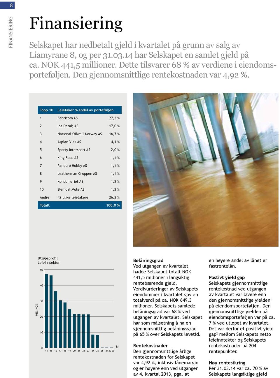 Topp 10 Leietaker % andel av porteføljen 1 Fabricom AS 27,3 % 2 Ica Detalj AS 17,0 % 3 National Oilwell Norway AS 16,7 % 4 Asplan Viak AS 4,1 % 5 Sporty Intersport AS 2,0 % 6 King Food AS 1,4 % 7