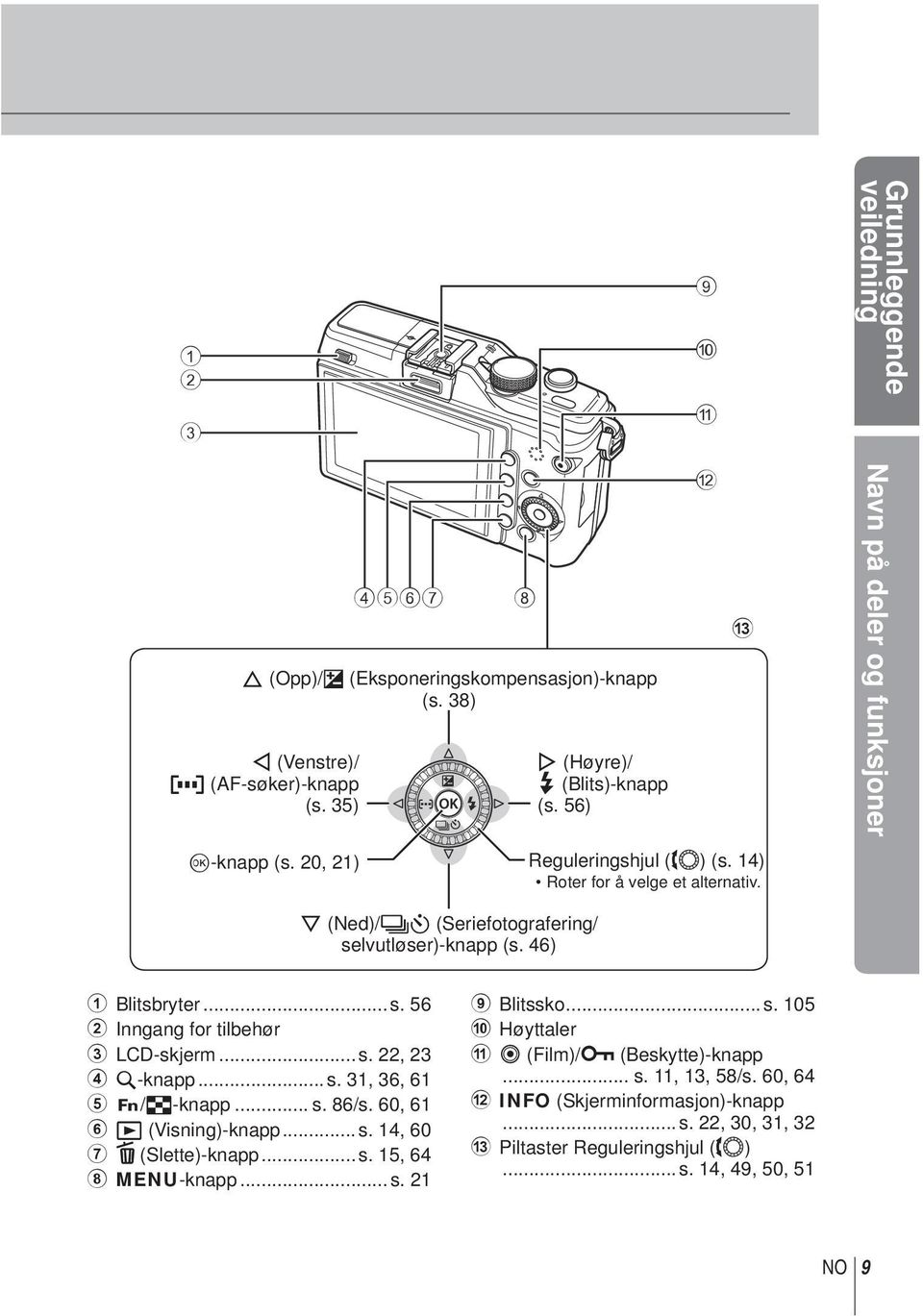 .. s. 56 2 Inngang for tilbehør 3 LCD-skjerm... s. 22, 23 4 U-knapp... s. 31, 36, 61 5 </G-knapp... s. 86/s. 60, 61 6 q (Visning)-knapp... s. 14, 60 7 D (Slette)-knapp... s. 15, 64 8 MENU-knapp.