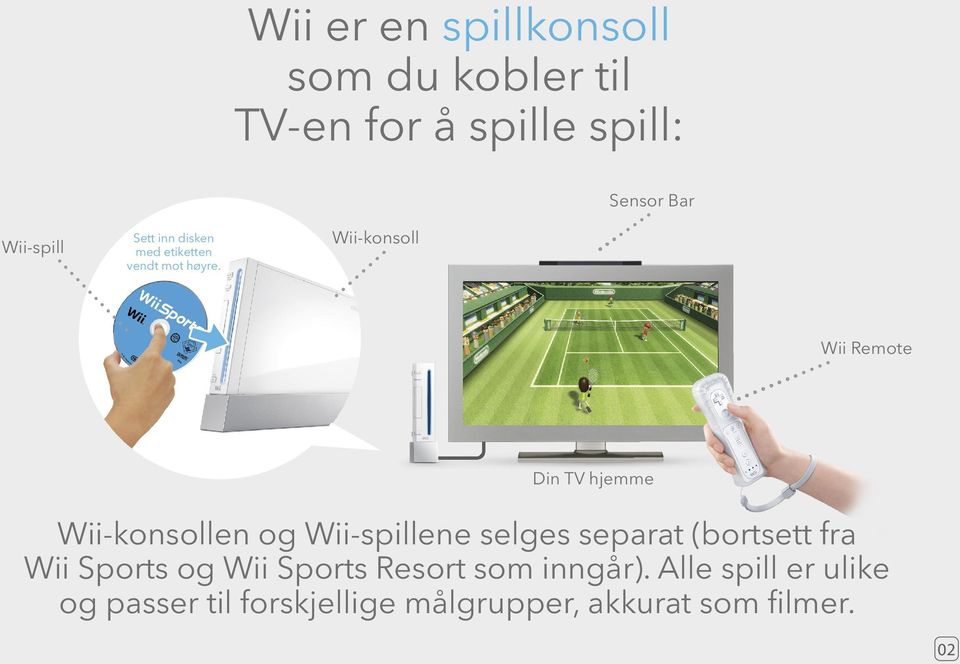 Wii-konsoll Sensor Bar Wii Remote Din TV hjemme Wii-konsollen og Wii-spillene selges