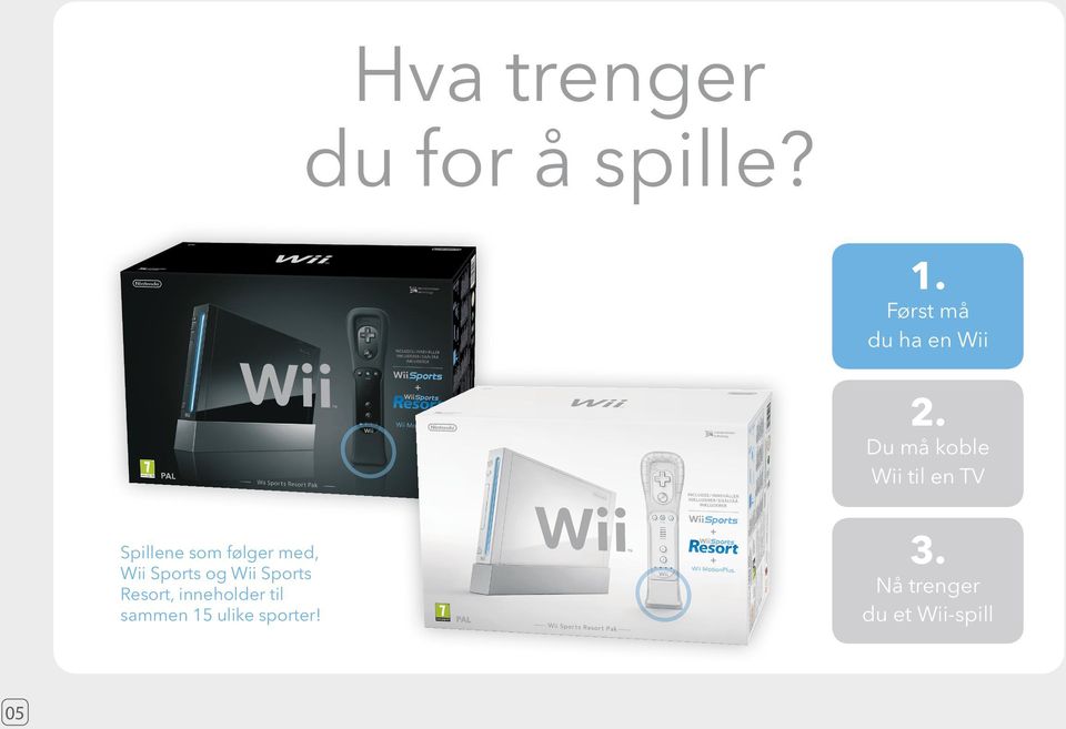 Du må koble Wii til en TV Spillene som følger med,