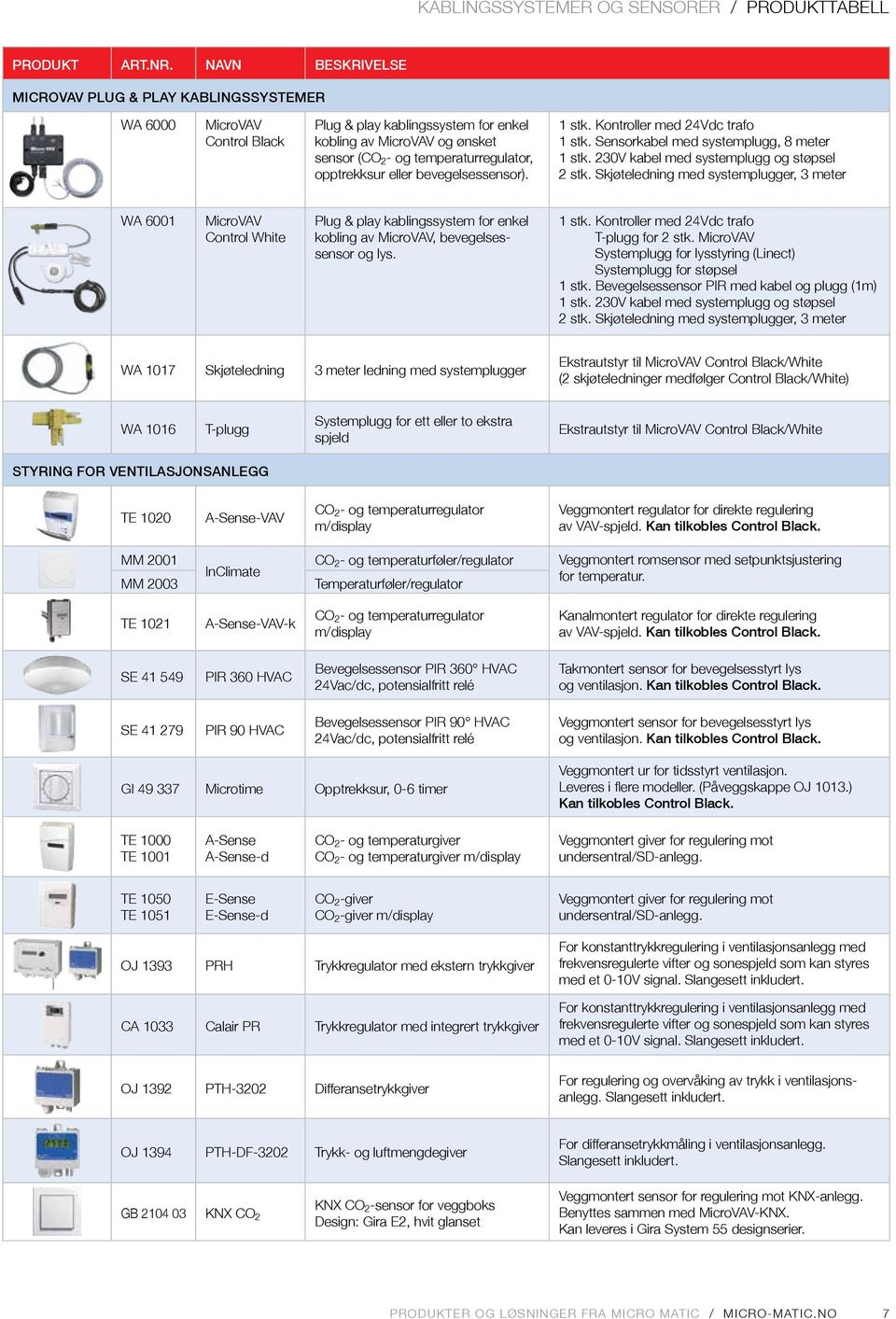 opptrekksur eller bevegelsessensor). 1 stk. Kontroller med 24Vdc trafo 1 stk. Sensorkabel med systemplugg, 8 meter 1 stk. 230V kabel med systemplugg og støpsel 2 stk.