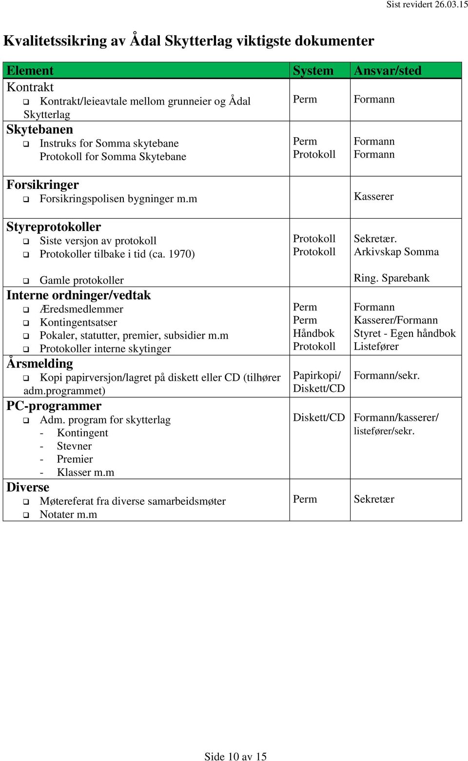 1970) Protokoll Protokoll Sekretær. Arkivskap Somma Gamle protokoller Interne ordninger/vedtak Æredsmedlemmer Kontingentsatser Pokaler, statutter, premier, subsidier m.