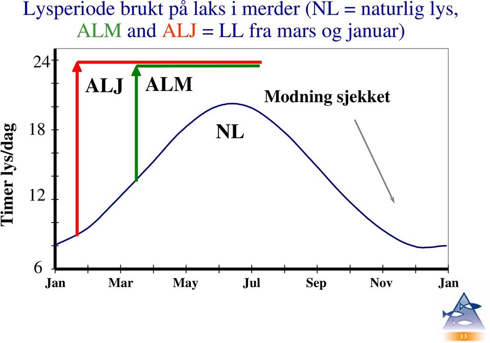 januar) 24 ALJ ALM Modning sjekket Timer