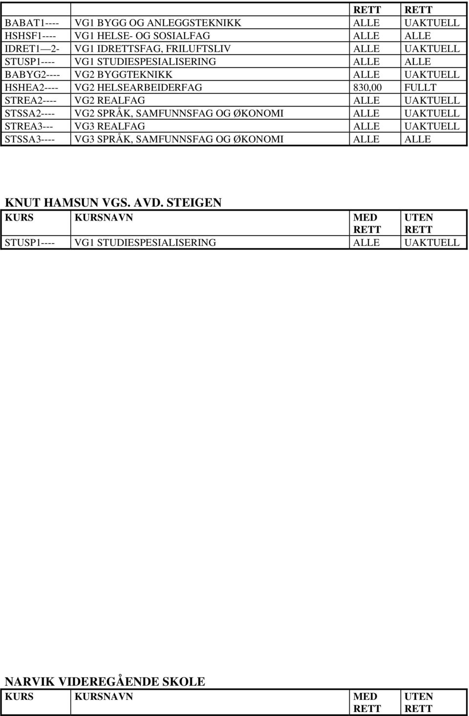 HSHEA2---- VG2 HELSEARBEIDERFAG 830,00 FULLT STREA2---- VG2 REALFAG UAKTUELL STREA3--- VG3 REALFAG