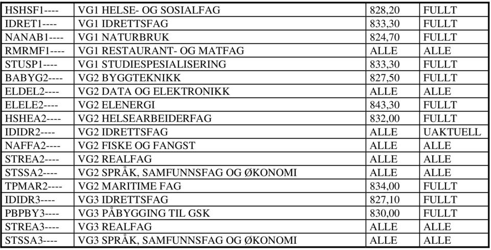 VG2 ELENERGI 843,30 FULLT HSHEA2---- VG2 HELSEARBEIDERFAG 832,00 FULLT IDIDR2---- VG2 IDSFAG UAKTUELL NAFFA2---- VG2 FISKE OG FANGST STSSA2---- VG2