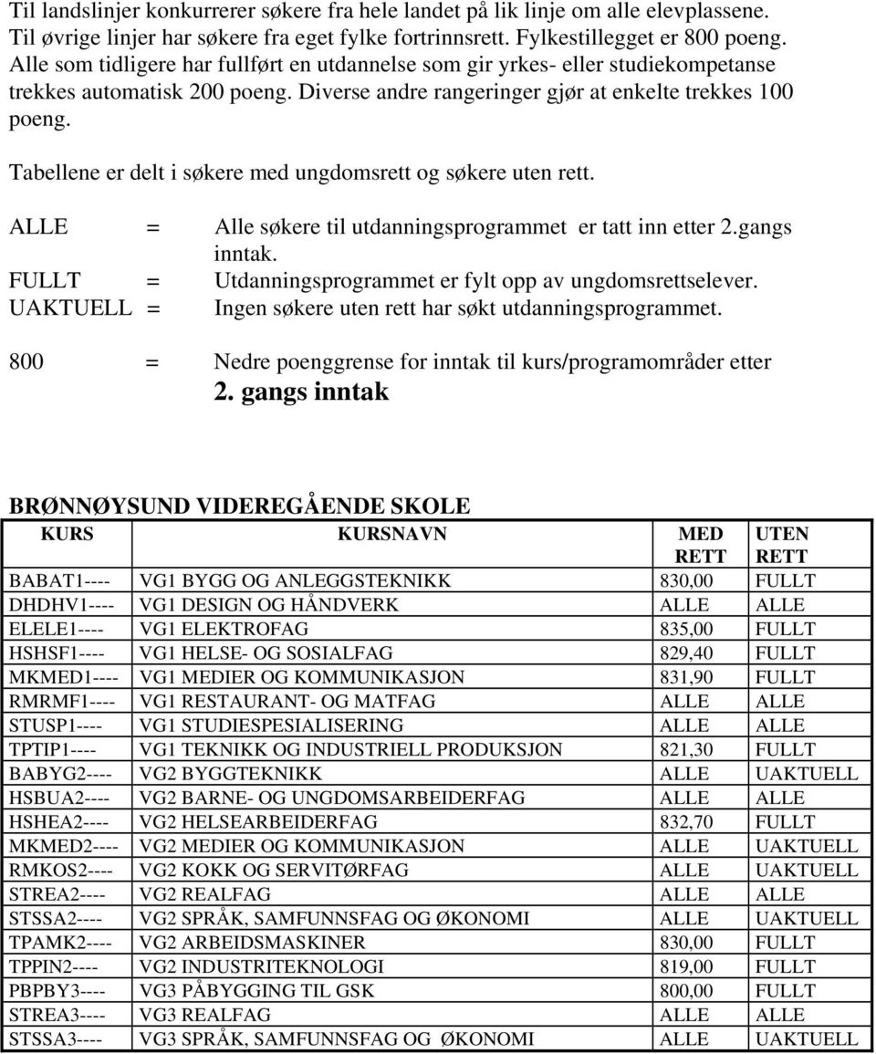 Tabellene er delt i søkere med ungdomsrett og søkere uten rett. = Alle søkere til utdanningsprogrammet er tatt inn etter 2.gangs inntak. FULLT = Utdanningsprogrammet er fylt opp av ungdomsrettselever.