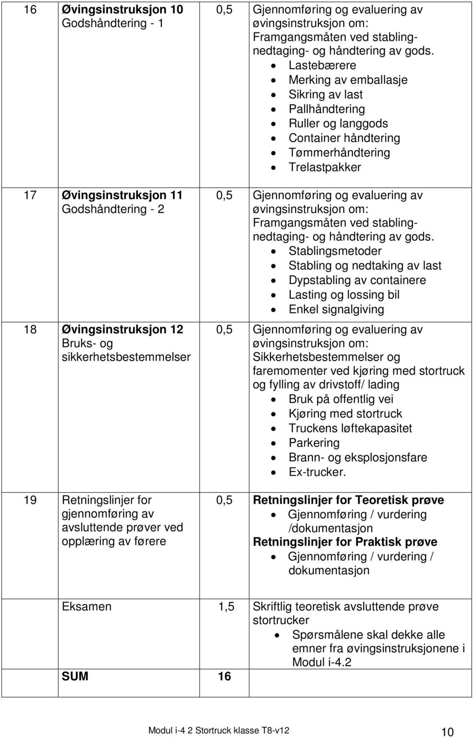 Lastebærere Merking av emballasje Sikring av last Pallhåndtering Ruller og langgods Container håndtering Tømmerhåndtering Trelastpakker Framgangsmåten ved stablingnedtaging- og håndtering av gods.