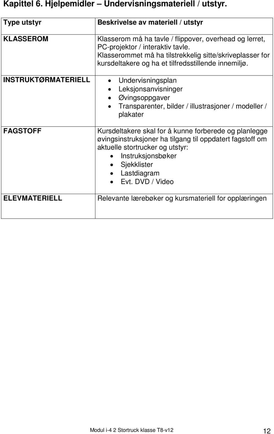 Klasserommet må ha tilstrekkelig sitte/skriveplasser for kursdeltakere og ha et tilfredsstillende innemiljø.