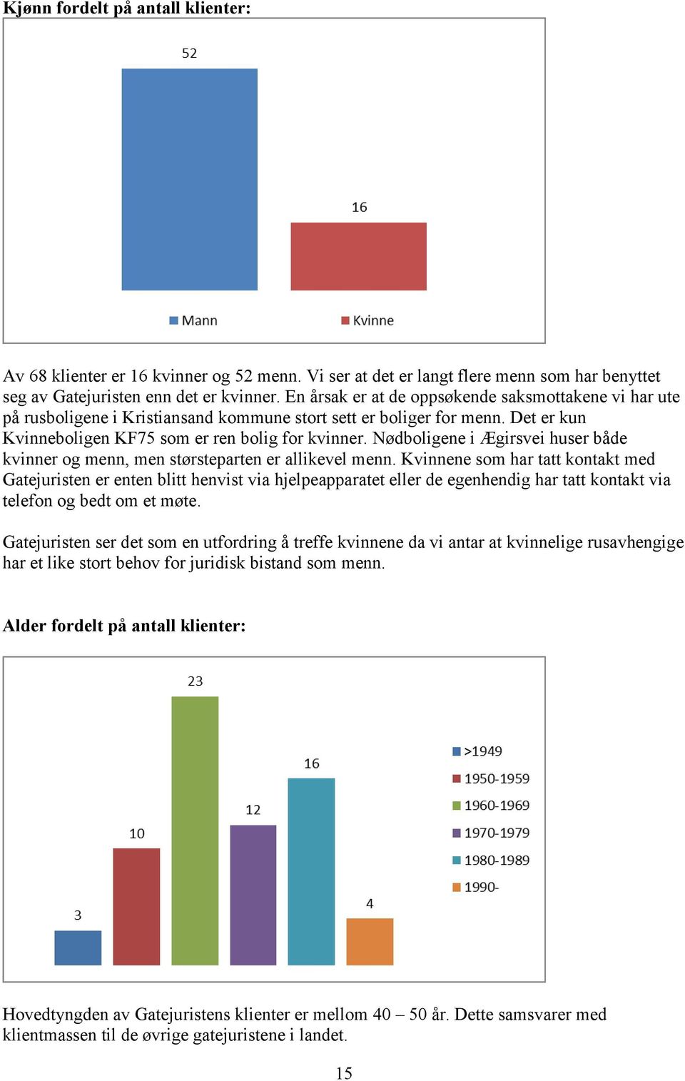 Nødboligene i Ægirsvei huser både kvinner og menn, men størsteparten er allikevel menn.