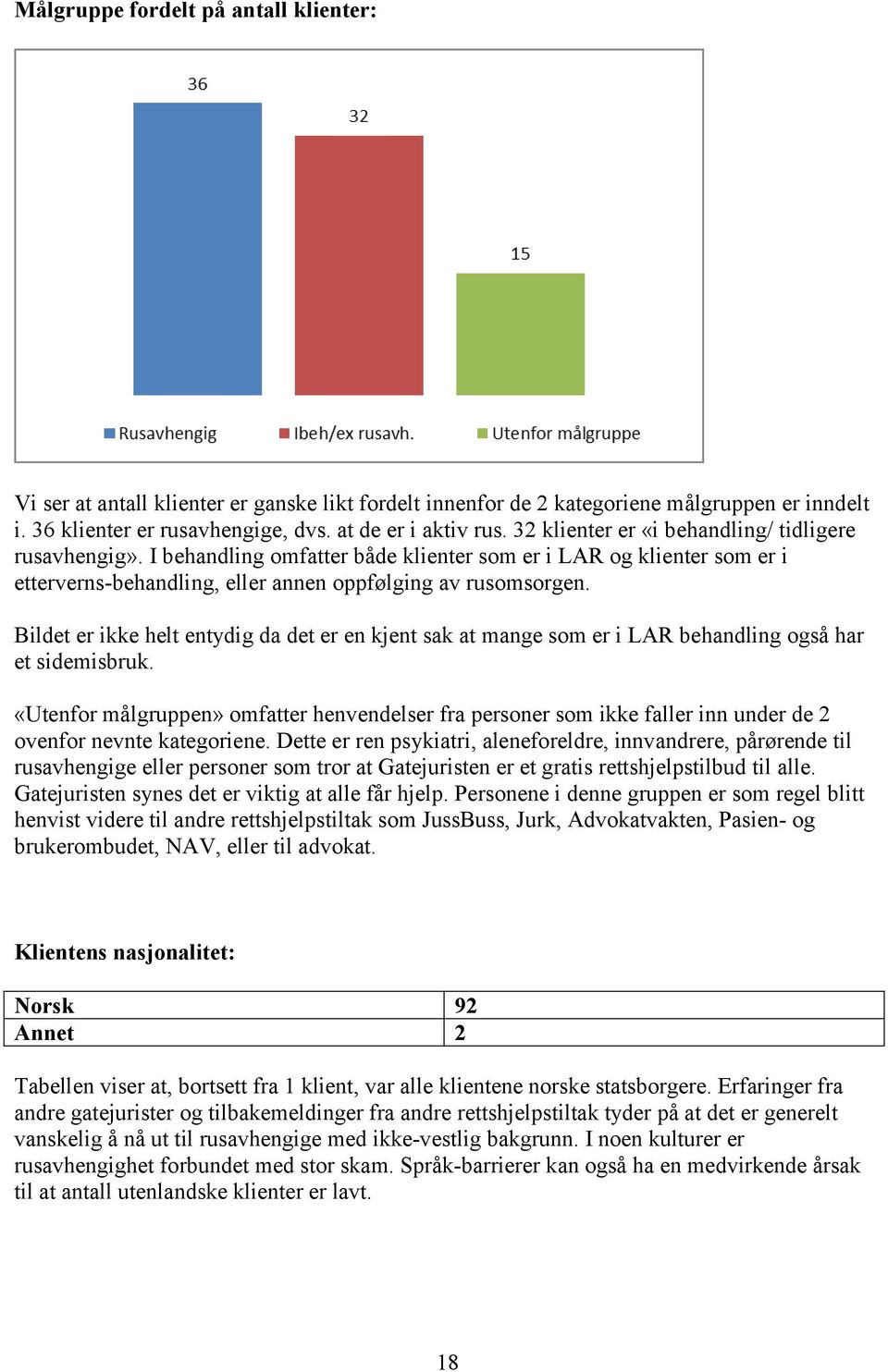 Bildet er ikke helt entydig da det er en kjent sak at mange som er i LAR behandling også har et sidemisbruk.