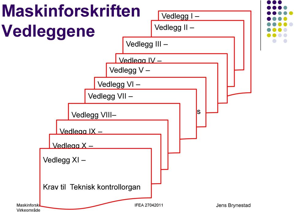 Vedlegg VII Godkjenningsprosedyrer Sikkerhetkomponenter Vedlegg Monteringsveiledning VIII for delvis Teknisk