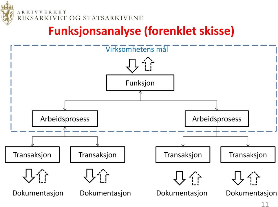 Transaksjon Transaksjon Transaksjon Transaksjon