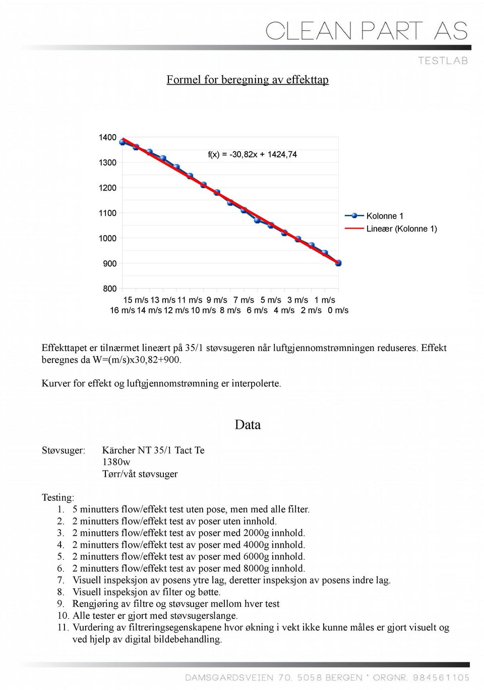 Kurver for effekt og luftgjennomstrømning er interpolerte. Data Støvsuger: Kärcher NT 35/1 Tact Te 1380w Tørr/våt støvsuger Testing: 1. 5 minutters flow/effekt test uten pose, men med alle filter. 2.