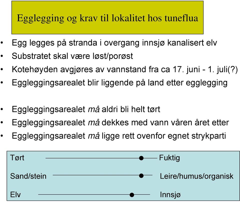 ) Eggleggingsarealet blir liggende på land etter egglegging Eggleggingsarealet må aldri bli helt tørt