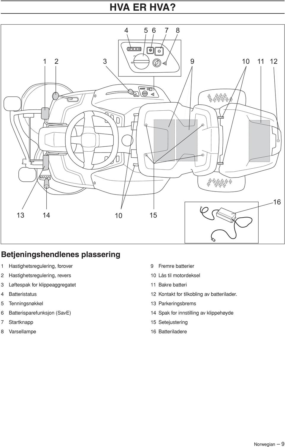 Hastighetsregulering, revers 3 Løftespak for klippeaggregatet 4 Batteristatus 5 Tenningsnøkkel 6 Batterisparefunksjon