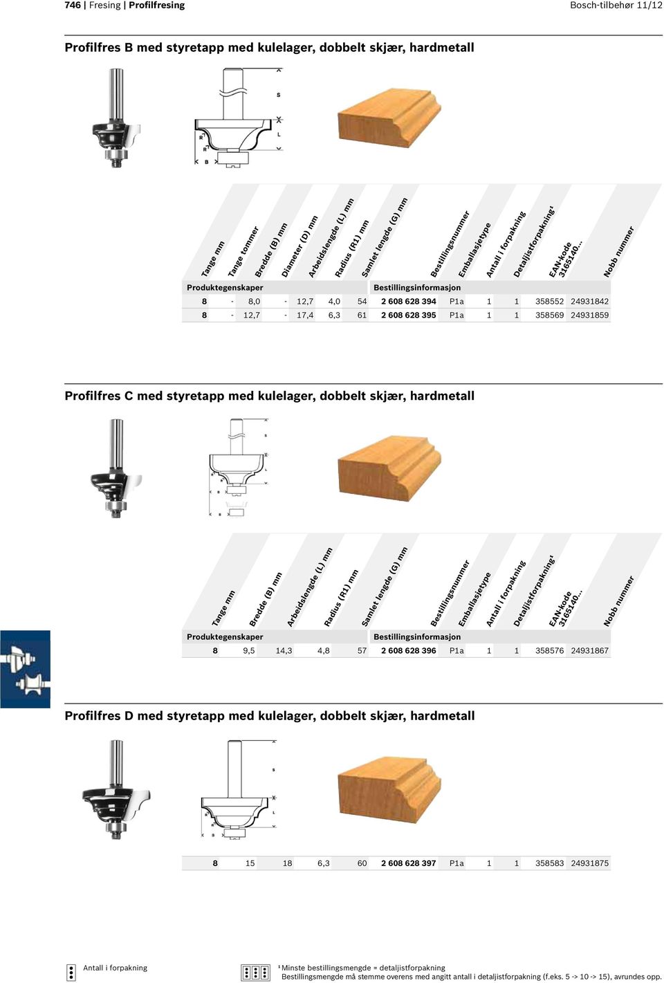 styretapp med kulelager, dobbelt skjær, hardmetall Bredde (B) mm Radius (R1) mm 8 9,5 14,3 4,8 57 2 608 628 396 P1a 1 1 358576 24931867 Profilfres