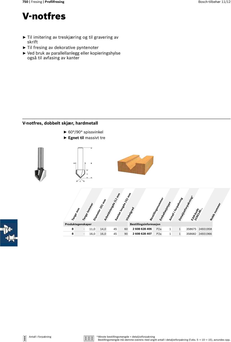 dobbelt skjær, hardmetall 60 /90 spissvinkel Egnet til massivt tre Tange tommer Vinkelgrad 8-11,0 14,0 45 60 2 608 628 406