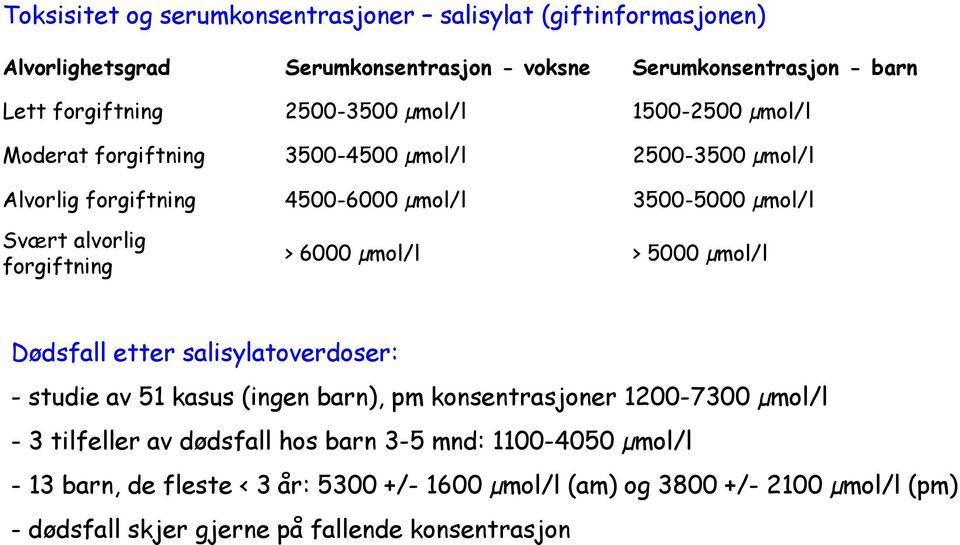 6000 µmol/l > 5000 µmol/l Dødsfall etter salisylatoverdoser: - studie av 51 kasus (ingen barn), pm konsentrasjoner 1200-7300 µmol/l - 3 tilfeller av dødsfall hos