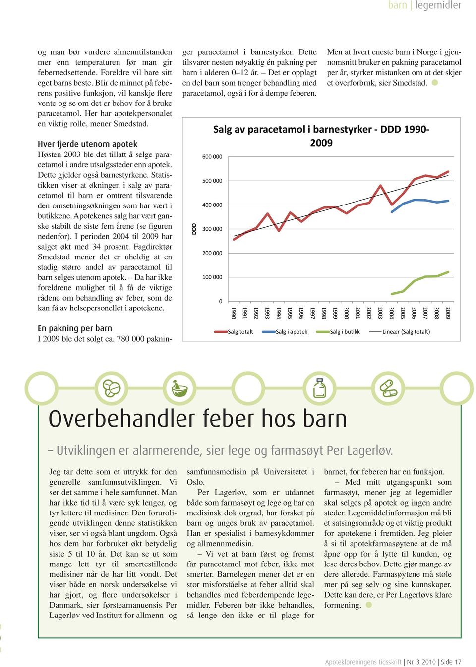 Hver fjerde utenom apotek Høsten 2003 ble det tillatt å selge paracetamol i andre utsalgssteder enn apotek. Dette gjelder også barnestyrkene.