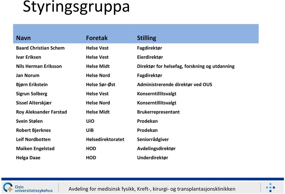 Solberg Helse Vest Konserntillitsvalgt Sissel Alterskjær Helse Nord Konserntillitsvalgt Roy Aleksander Farstad Helse Midt Brukerrepresentant Svein