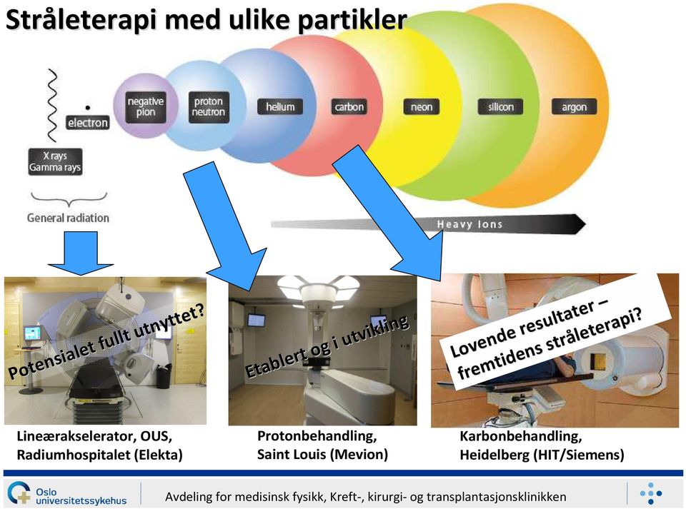 Etablert Etablert og og i i utvikling utvikling Lovende Lovende resultater resultater